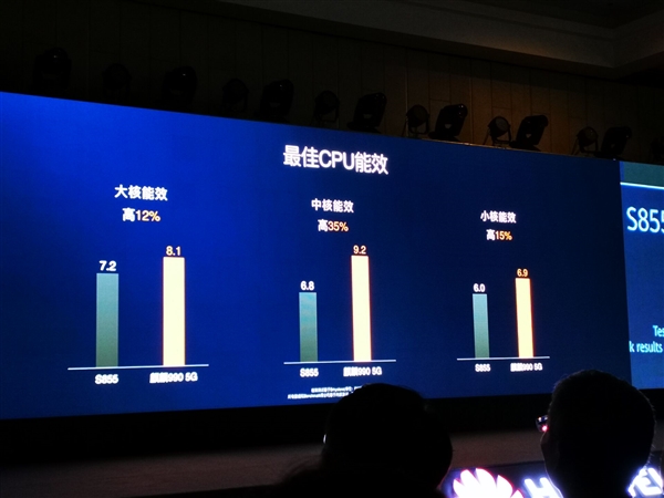麒麟990架构公布：八核A76+A55、首发16核G76