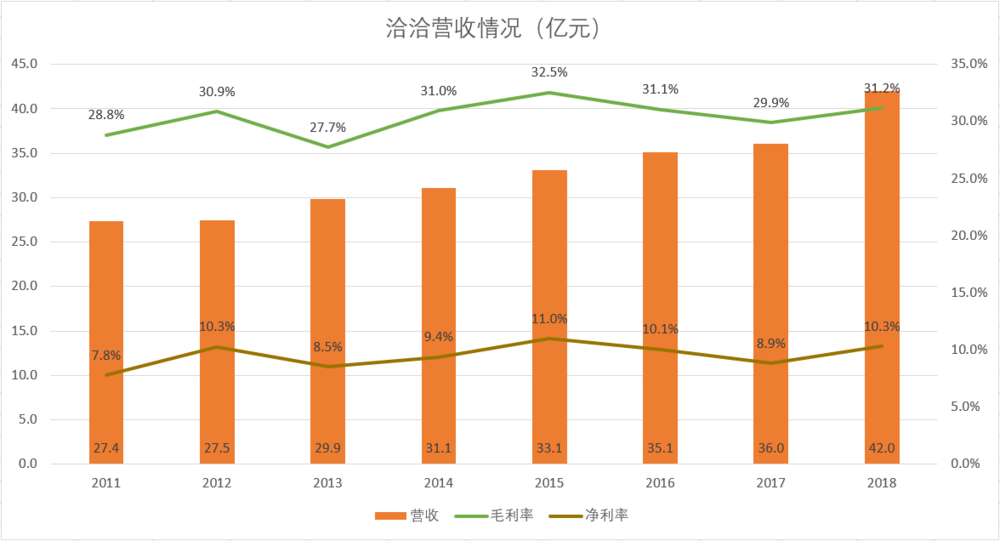 安徽炒货帮为何从不旁落时代之外