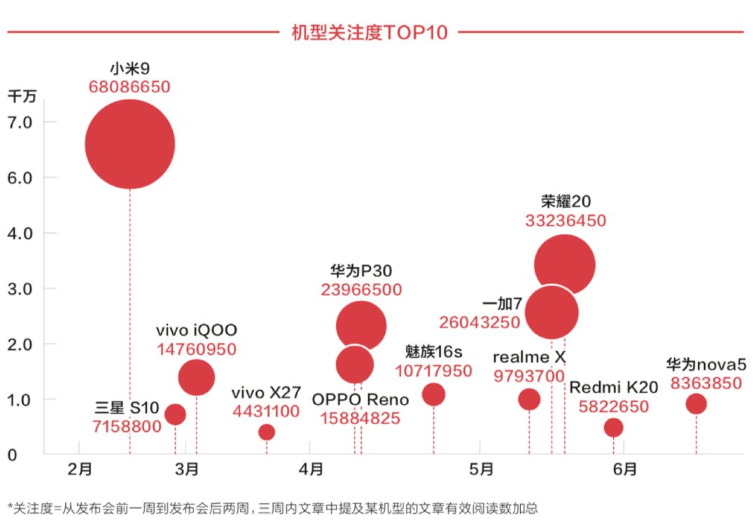 手机市场的“口红逻辑”行不通了