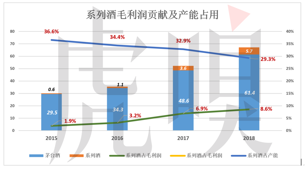 「虎嗅APP」拧巴的茅台：拒绝承认是奢侈品！出厂价远低于用钞票投出的市场价