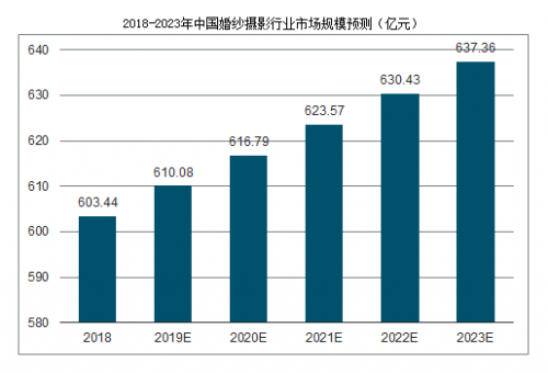 婚纱问卷调查_调查问卷(3)