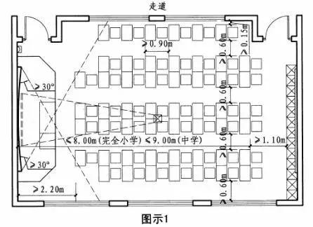 中小学普通教室的规定,校领导们需落实__凤凰网