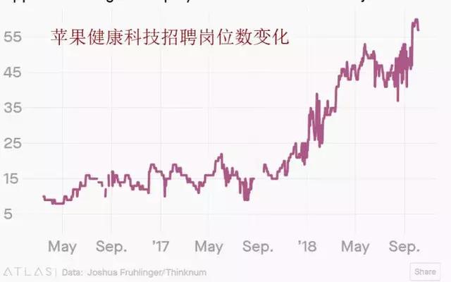苹果健康的“人民战争”