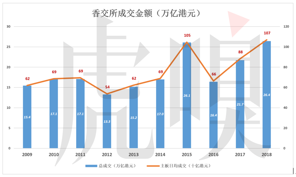 港交所金玉其外