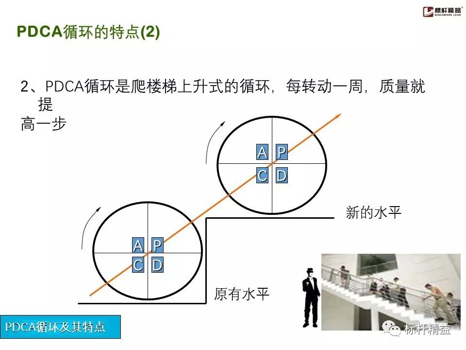 做人做事,需要pdca,切勿"断环"!(41张图)