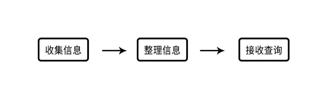 智慧农业技术及其应用（九）：农业信息处理技术（2）-卡咪卡咪哈-一个博客