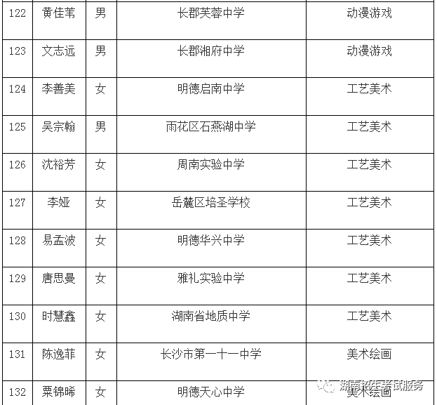 长沙幼儿师范学校 2019年7月30日 507 陈昳珺 女 长郡芙蓉实验中学