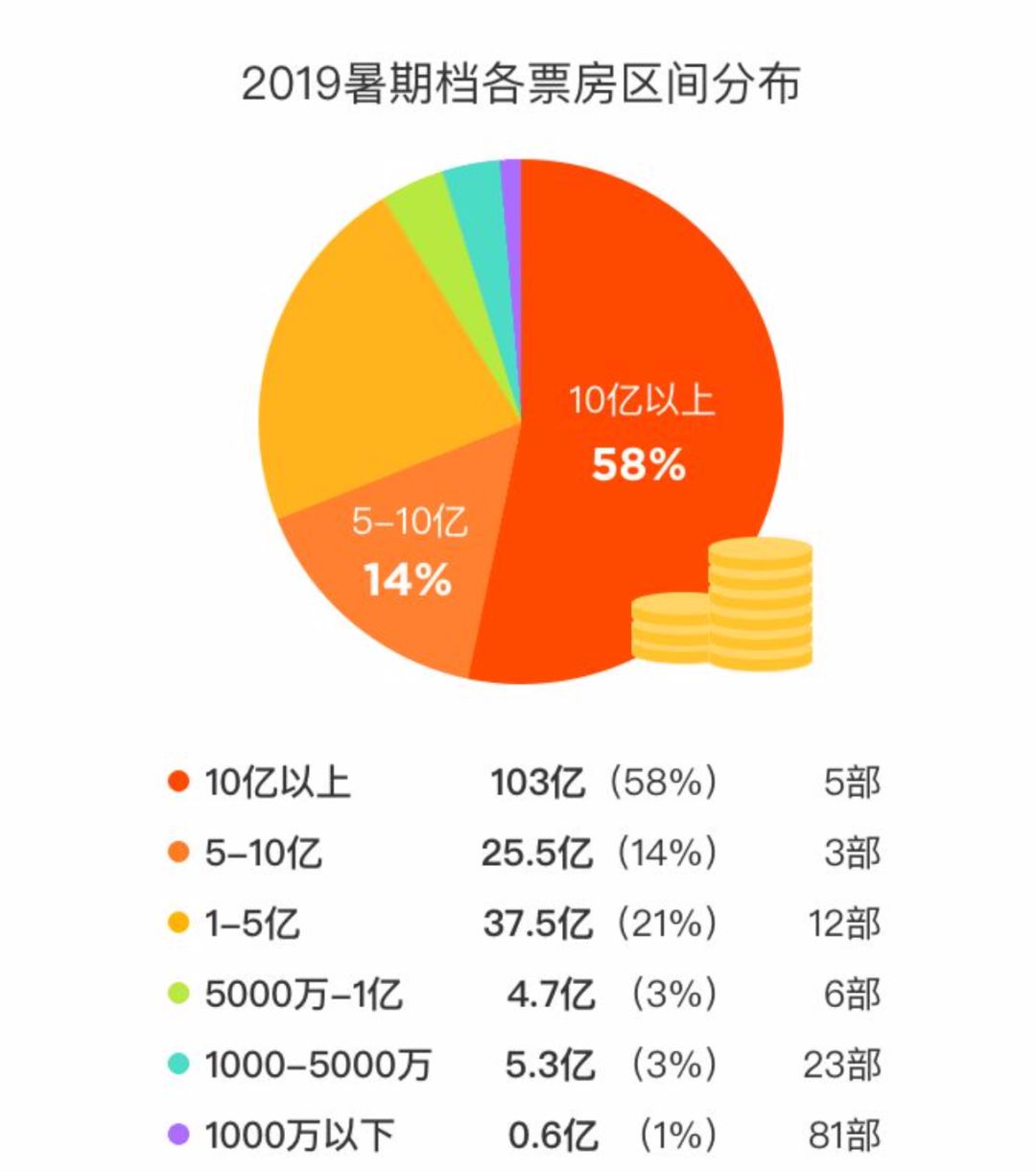 暑期档的“疮”，到底该不该揭？