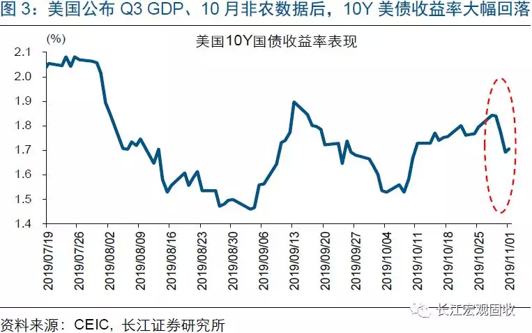 gdp数据反映什么_谨慎乐观看待美国GDP数据(2)