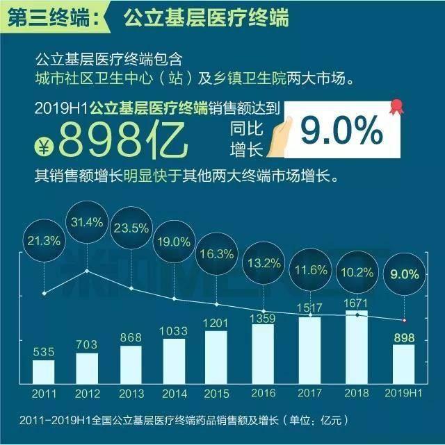 基层药物半年销售近900亿，不打针就不算看病？城乡用药两重天