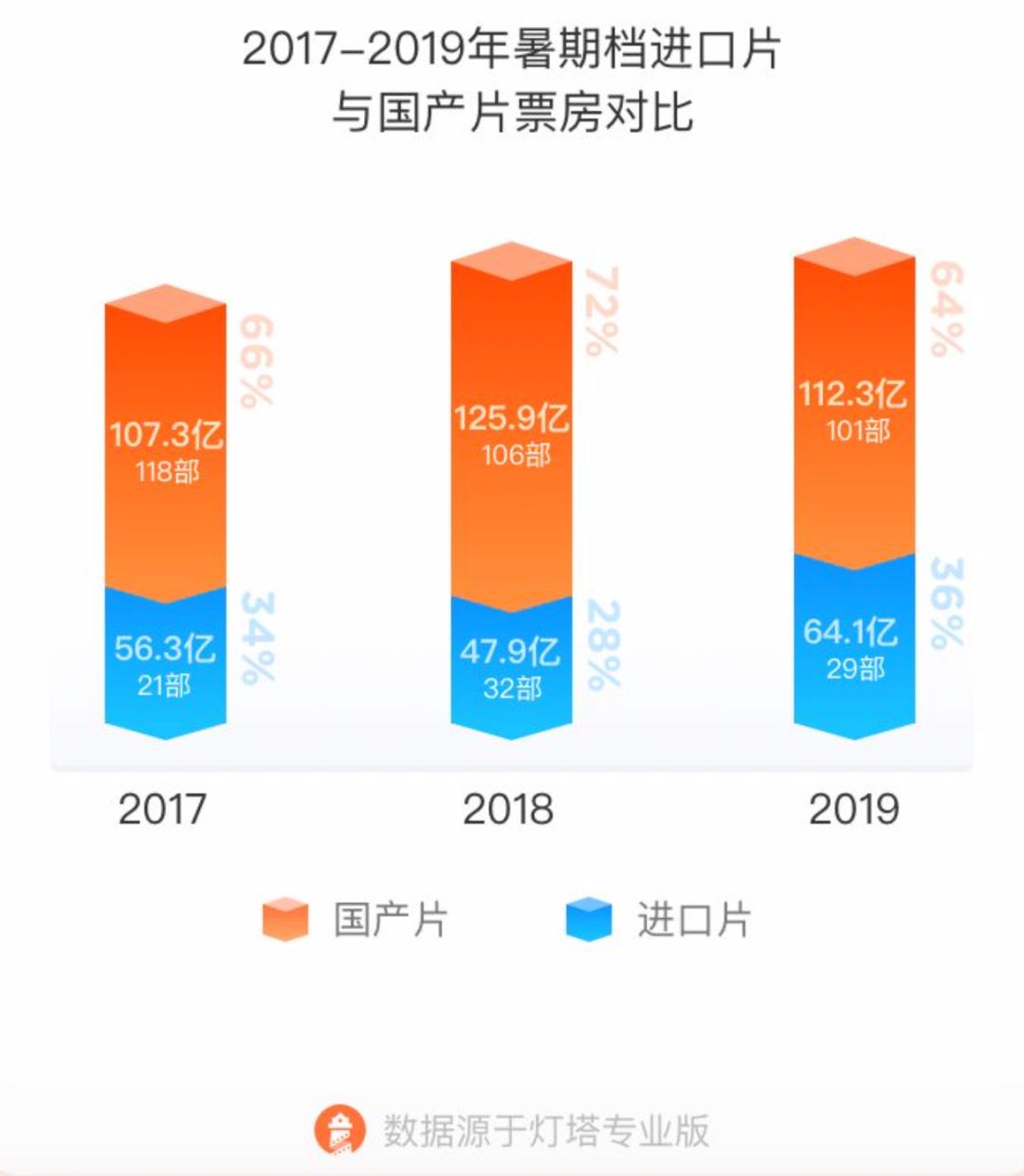 暑期档的“疮”，到底该不该揭？