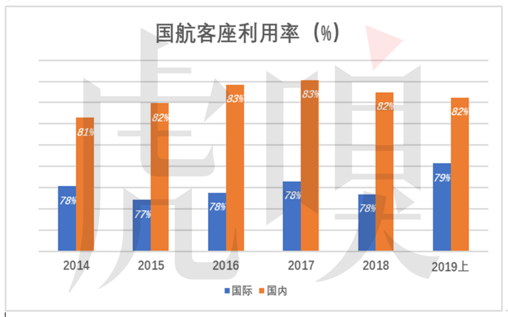 为了1分钱，国航让乘客“饿肚子”
