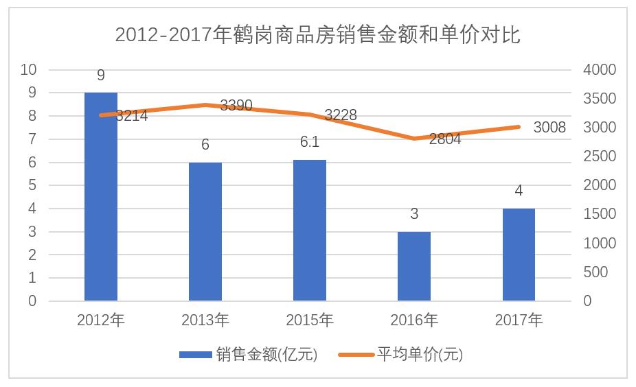 鄂托克前旗人均收入_鄂托克前旗(3)