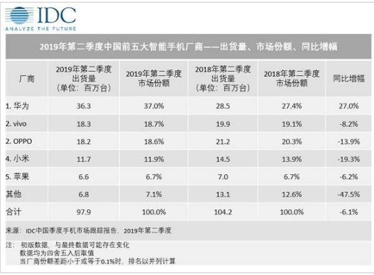 小米、OPPO、vivo 联合斗华为？