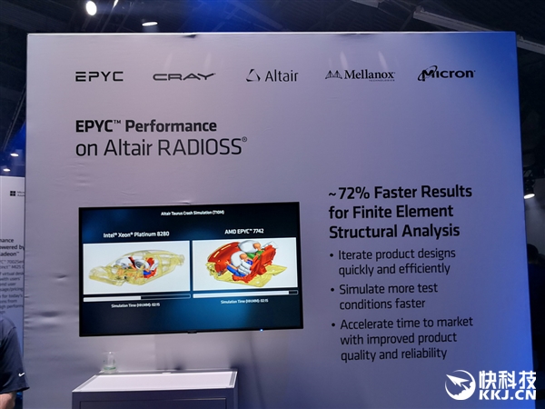 AMD二代霄龙秀肌肉：庞大软硬件生态集中演示
