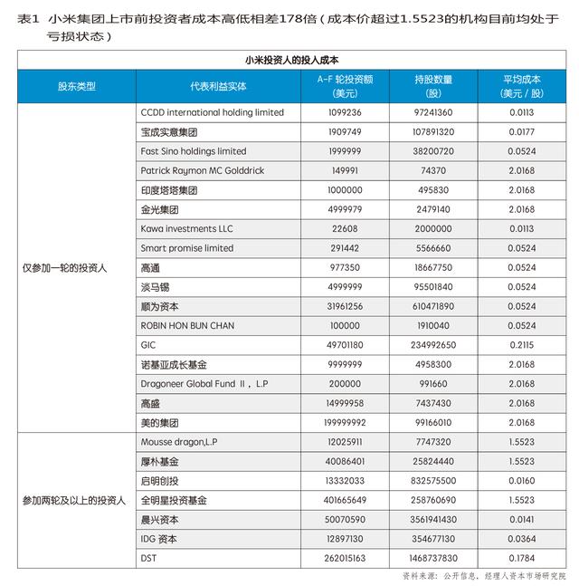 小米生态链迷途