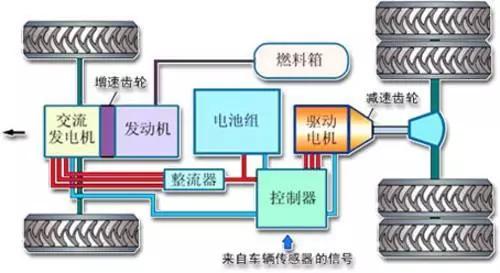 混合动力汽车也分"强混合"和"轻混合?