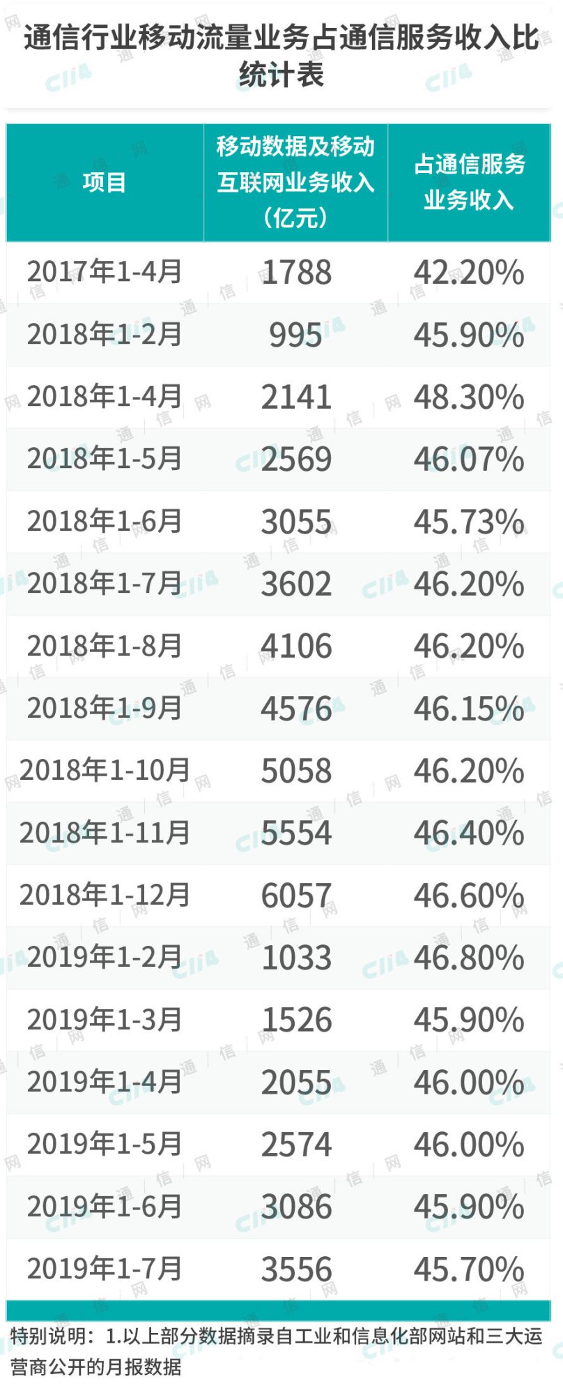 「C114通信网」下线“不限量”套餐，运营商开启自救之路
