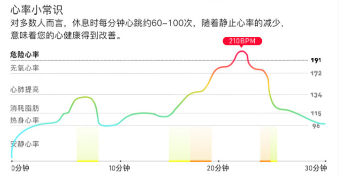 上山下海，这才是智能手表该有的样子