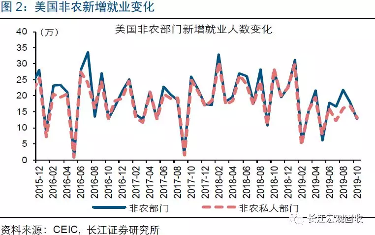 游泳gdp大数据_极光大数据 达康书记的GDP要靠大数据来守护(3)