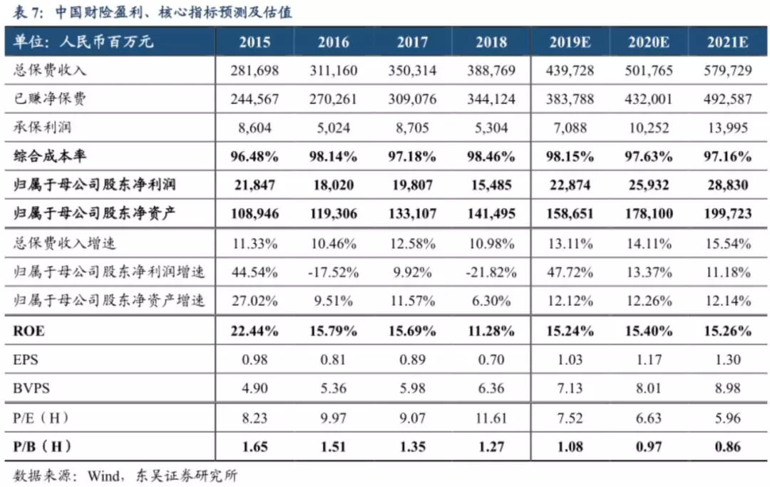 保险和gdp有关系吗_红楼梦人物关系图(3)