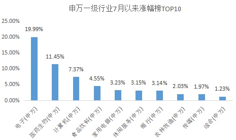 ���Ż��𣺡�ҽ��·���� �������Ķ����Ķ�?