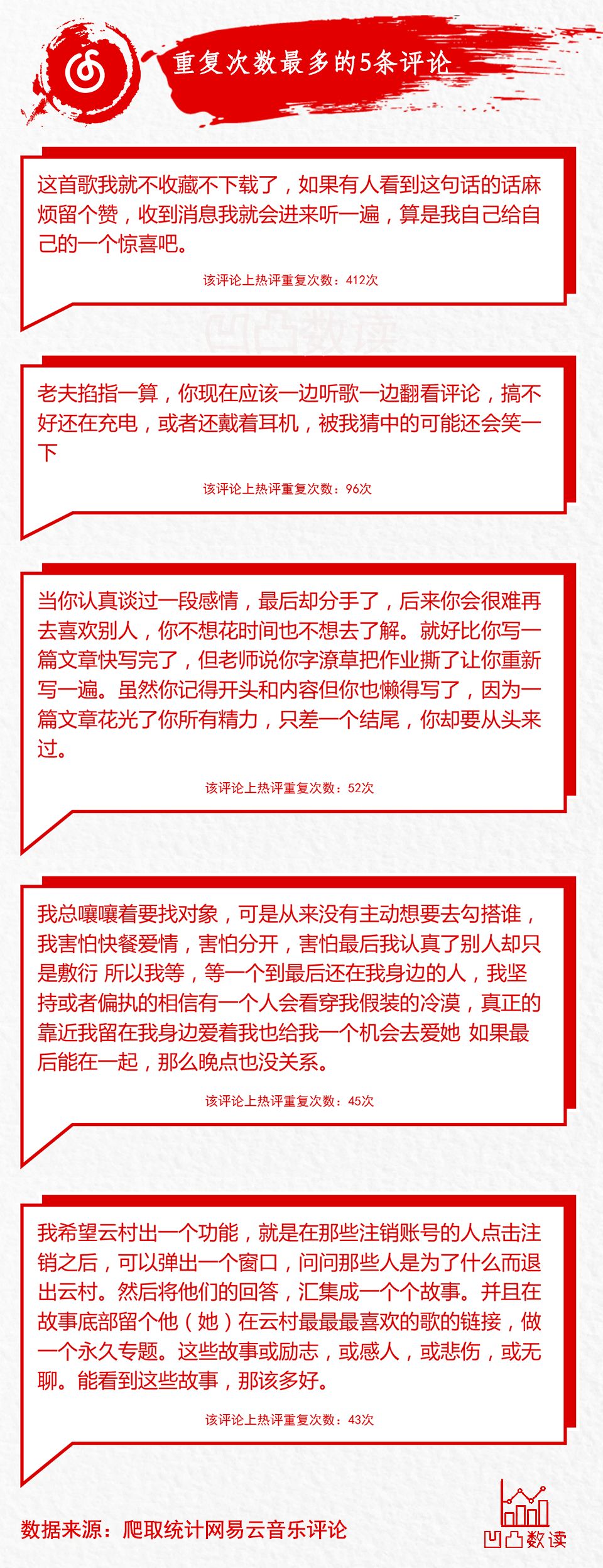 44万条热评告诉你：如何成为网易云音乐评论区“网红”？