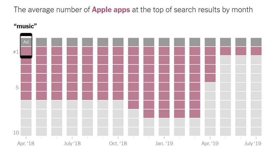 「威锋网」苹果悄悄调整了App Store的搜索算法