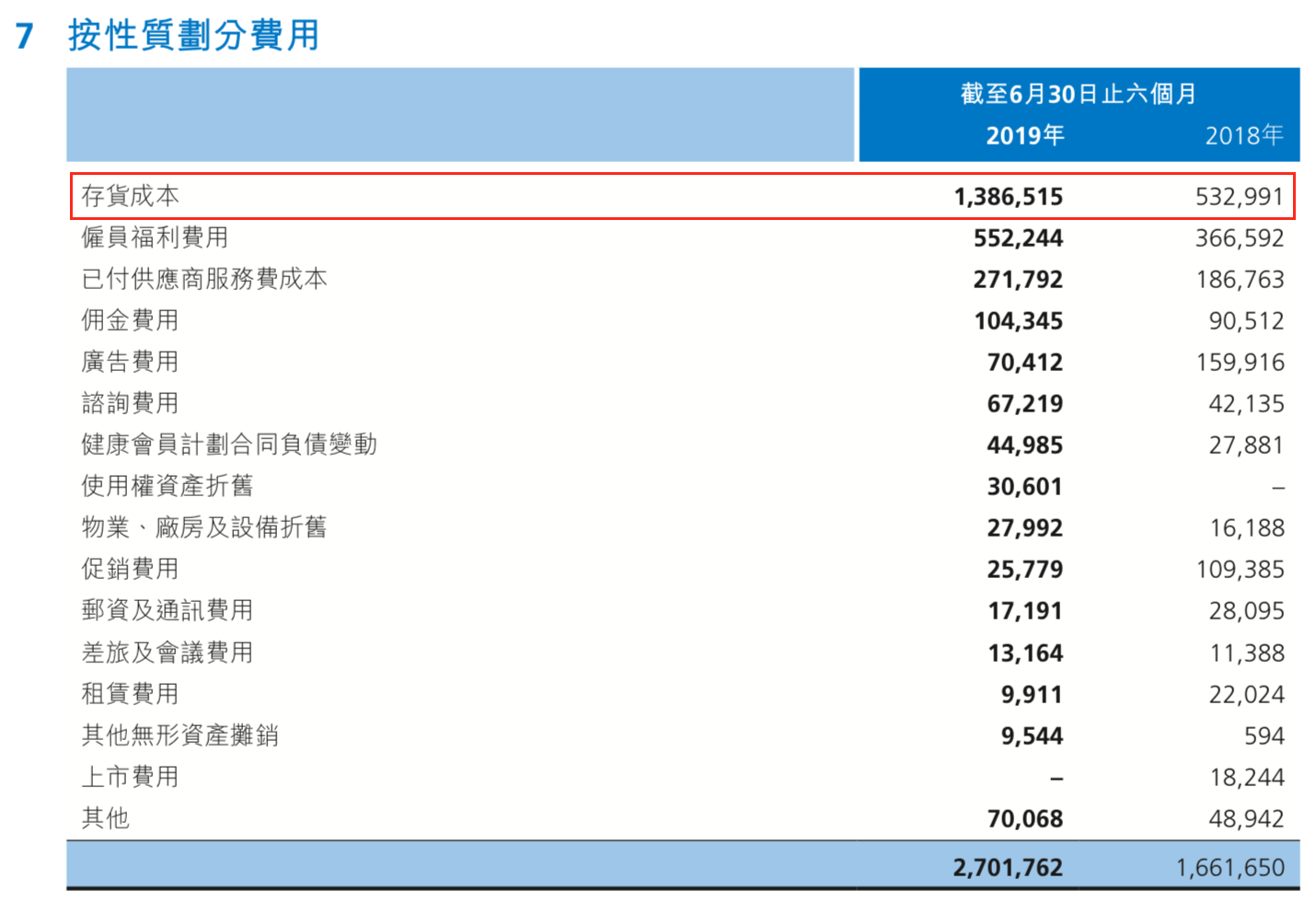 将互联网医疗服务打包成会员制，平安好医生能以此扭亏吗？