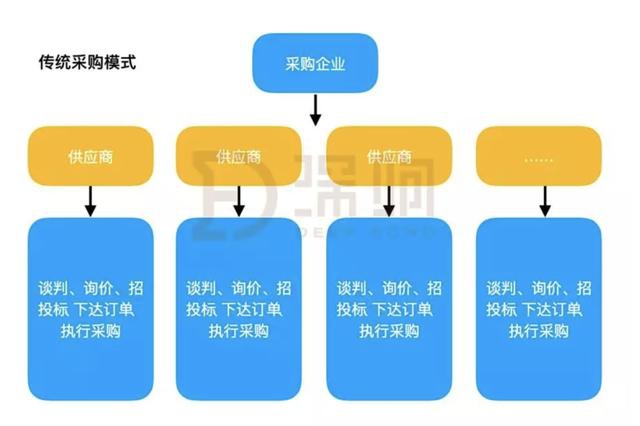 「深响DeepEcho」格局初现：京东阿里都瞄准了这个万亿级的大市场