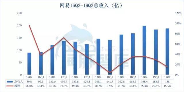 网易考拉20亿美元贱卖，阿里赚了吗？