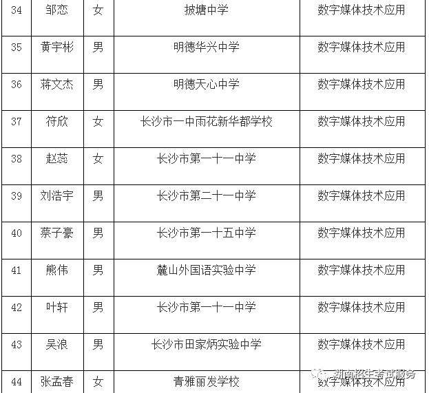 长沙幼儿师范学校 2019年7月30日 507 陈昳珺 女 长郡芙蓉实验中学