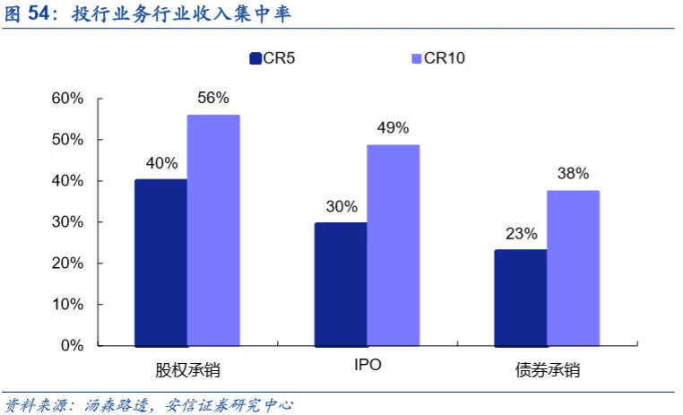 底蕴奠定业务优势，深度分析摩根士丹利(MS.US)核心竞争力