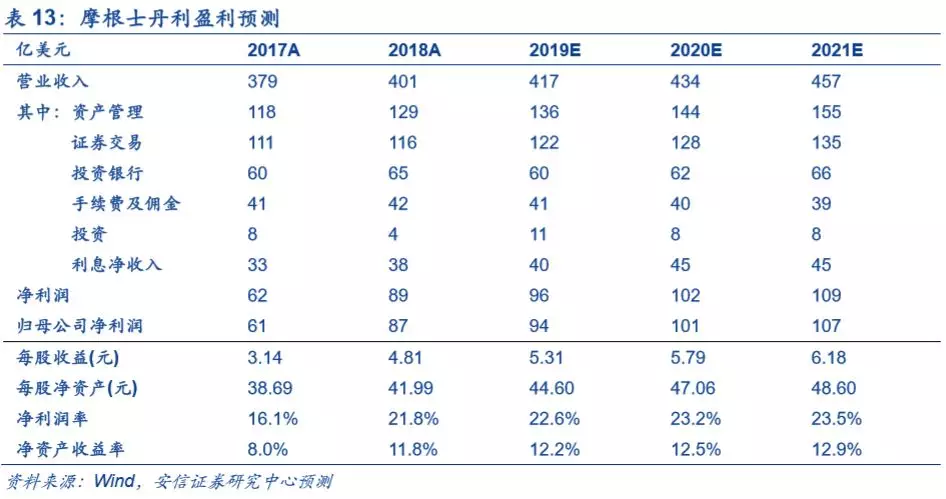 底蕴奠定业务优势，深度分析摩根士丹利(MS.US)核心竞争力