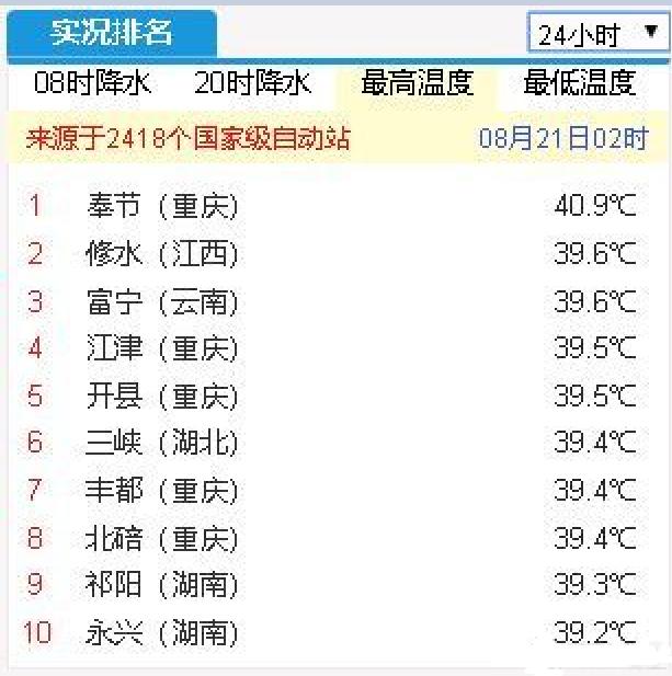 最近天气潮湿、闷热 大家有什么特殊的感觉么?
