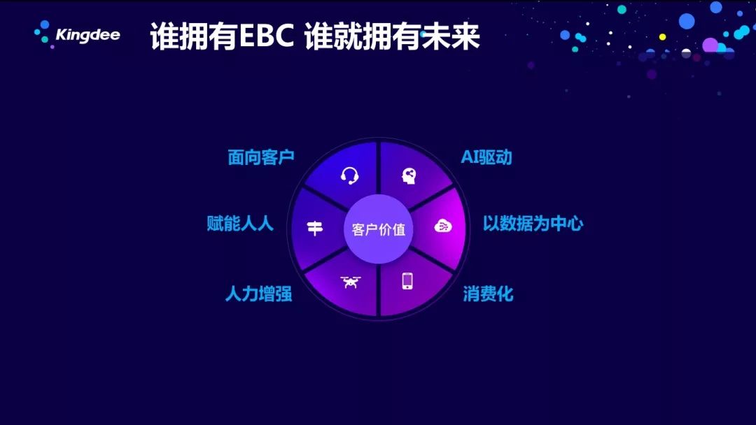 金蝶云徐少春：这是一个怎样的时代，如何领导企业数字化转型成功？-科记汇