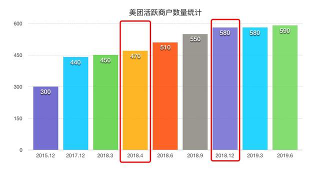 「钛媒体」我，王兴，向马云学习