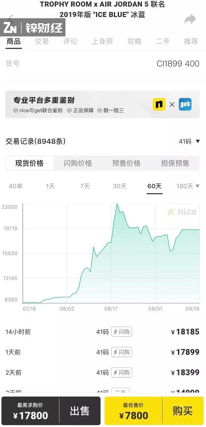 [钛媒体]“炒鞋”狂欢背后：风雨欲来，韭菜当割