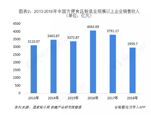 互联网「降维打击」商业简史