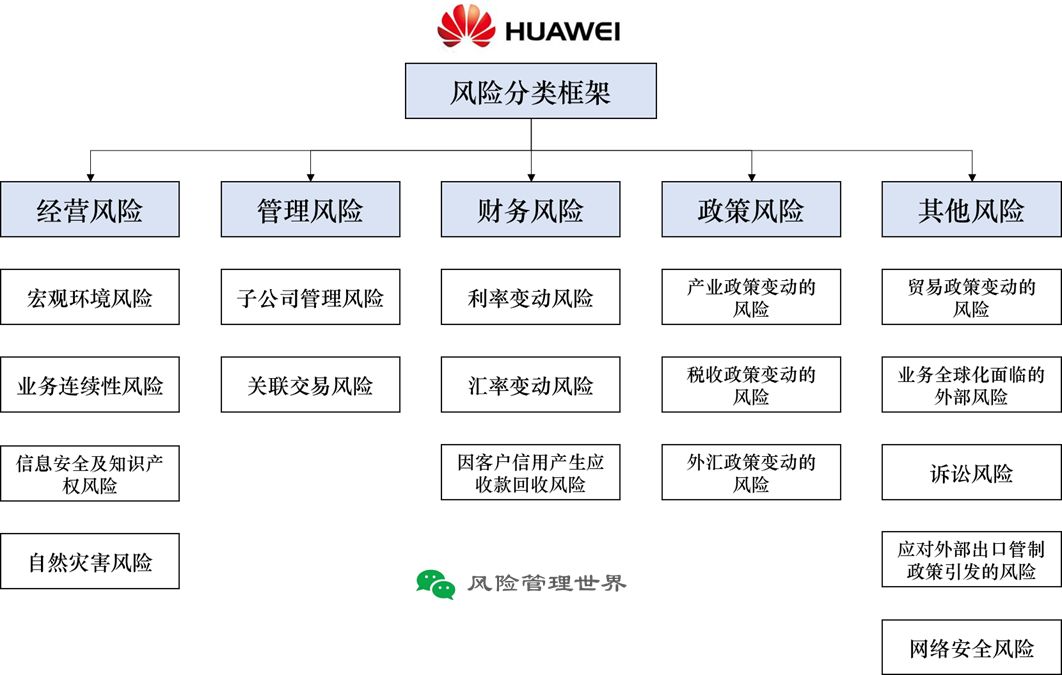 华为风险分类框架首次披露