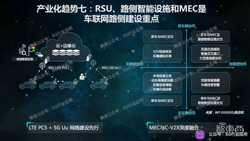 5G车联网十大产业化趋势