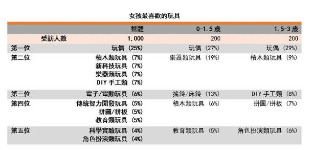 中国积木行业风云