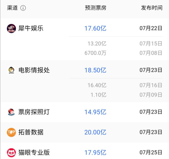 《哪吒》不能让国漫崛起