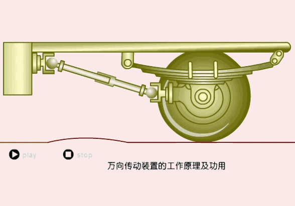 「转载」汽车原理动图大全(第二辑)