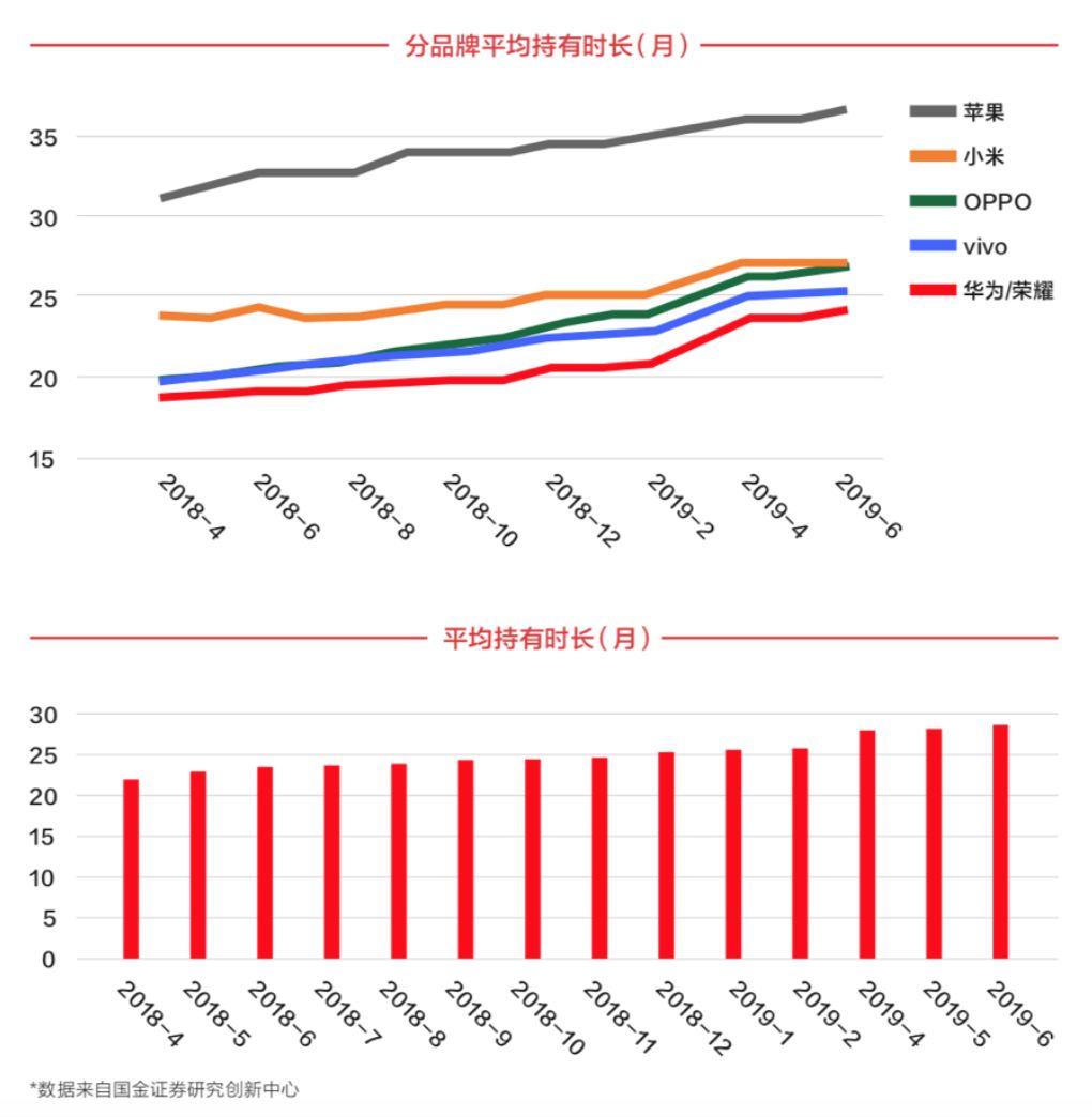 手机市场的“口红逻辑”行不通了