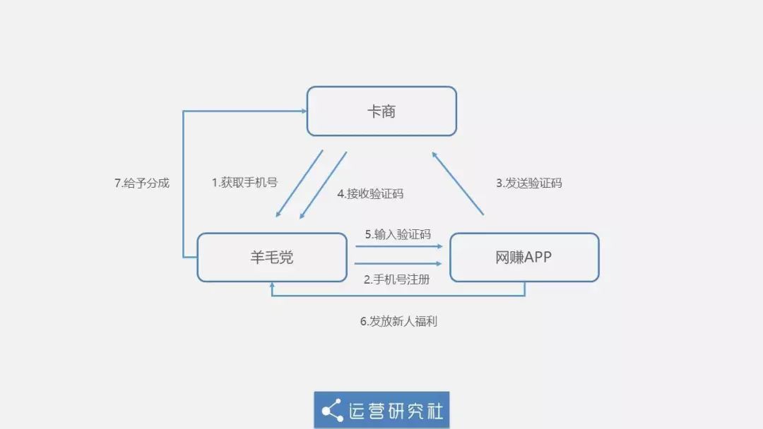 「运营研究社」靠“盗版”抖音连续霸榜17天，这款App都有哪些骚操作？