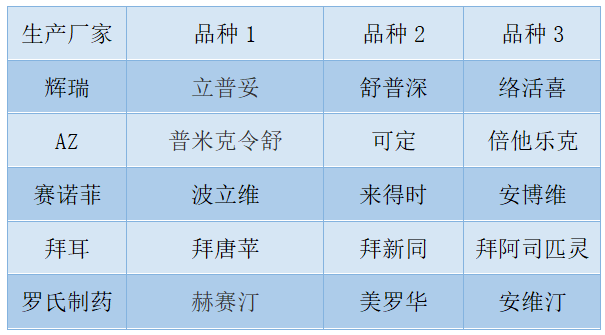 干货 | 重磅大品种，这些药企都做了