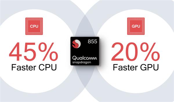 骁龙855移动平台最佳搭档 高通Snapdragon Elite Gaming游戏优化详解