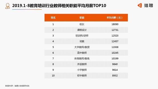 劳动年龄人口受教育年限_劳动教育手抄报(3)