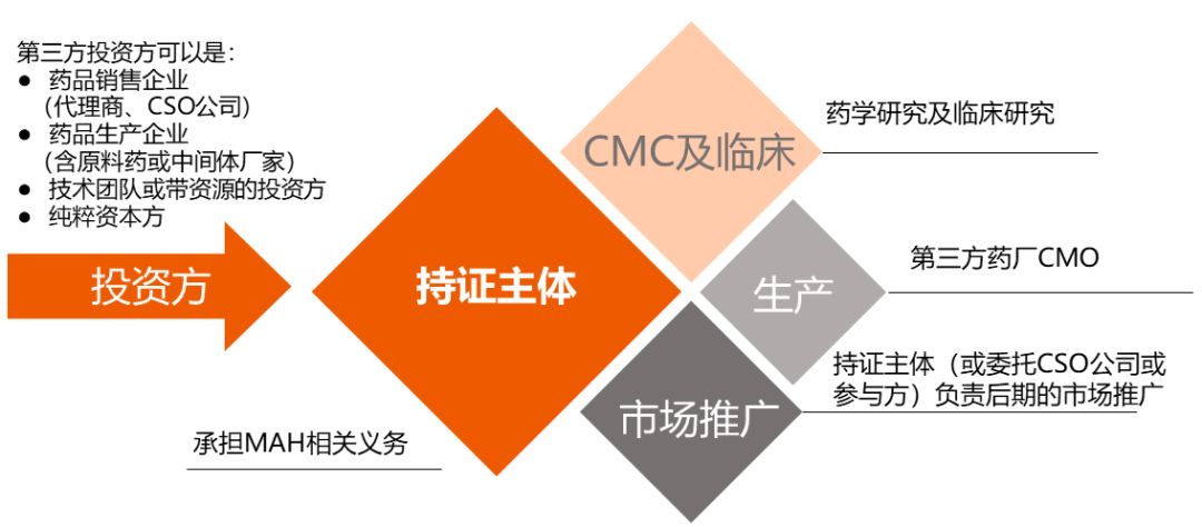 领跑未来——药品“联合持证”推介会（杭州站），邀您一同同创共赢